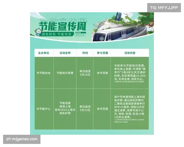 低碳标准贯穿场馆运营 年节能率达成预设目标