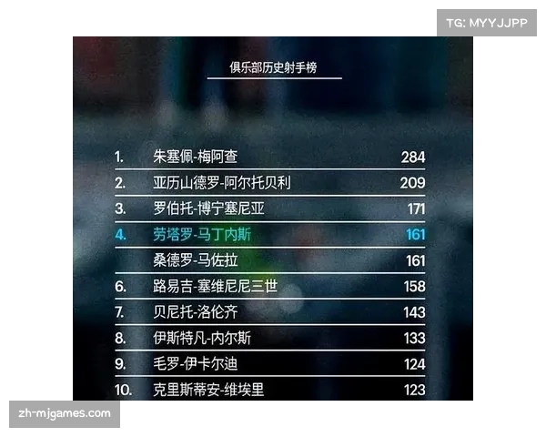 国际米兰客场2-1力克热那亚，劳塔罗破门助球队登顶积分榜